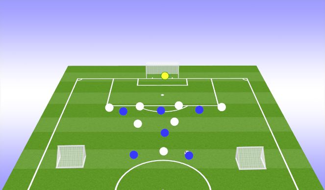 Football/Soccer Session Plan Drill (Colour): Attacking the box from wide ball