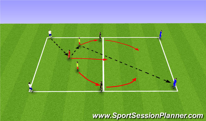 Football/Soccer Session Plan Drill (Colour): Double rondo