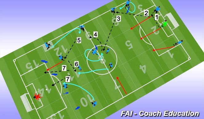 Football/Soccer Session Plan Drill (Colour): Screen 2