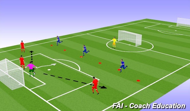 Football/Soccer: Build From The Back (Goalkeeping: Distribution ...