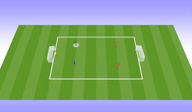 Football/Soccer Session Plan Drill (Colour): 2v2 murderball