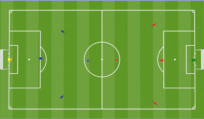 Football/Soccer Session Plan Drill (Colour): 4v4 