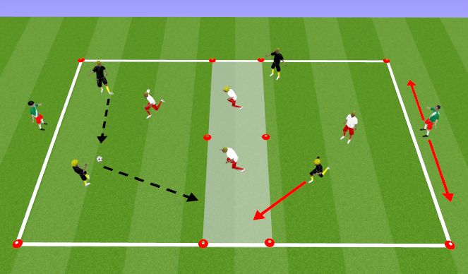 Football/Soccer Session Plan Drill (Colour): 4v4 Turn to Play Forward