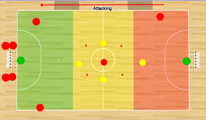 Futsal Session Plan Drill (Colour): Game