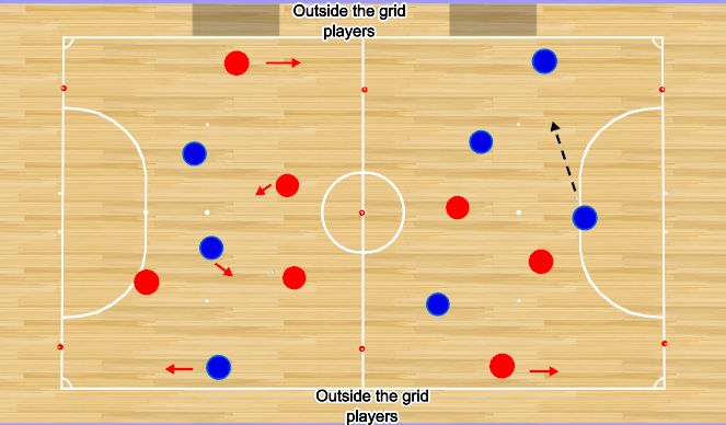 Futsal Session Plan Drill (Colour): Keep possession alive