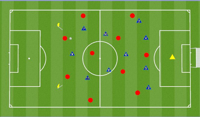 Football/Soccer Session Plan Drill (Colour): 11 v 11 Def Pressure, Cover, Balance