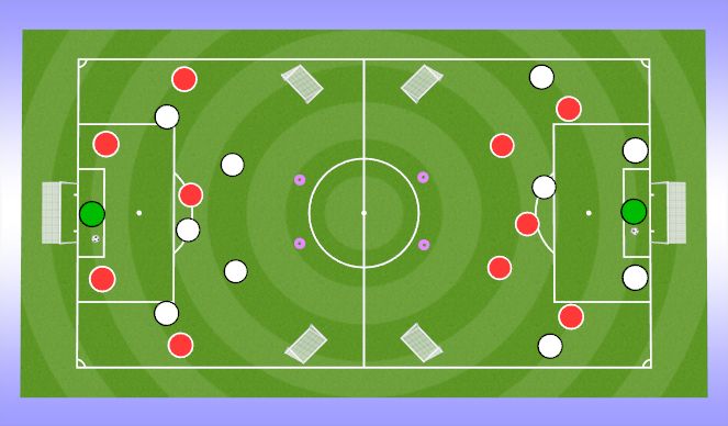 Football/Soccer Session Plan Drill (Colour): POFTB v Counter