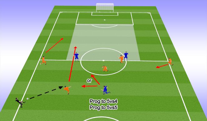 Football/Soccer Session Plan Drill (Colour): Screen 1