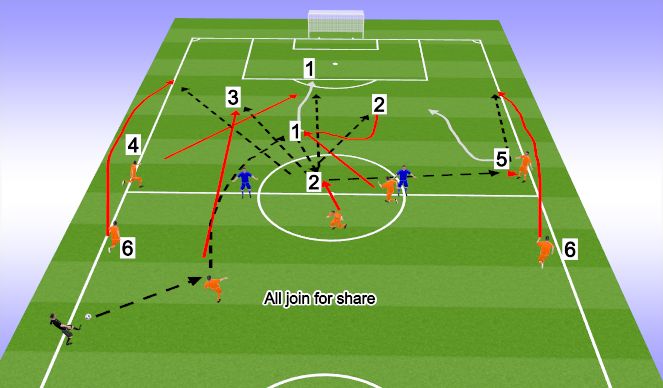 Football/Soccer Session Plan Drill (Colour): Screen 1