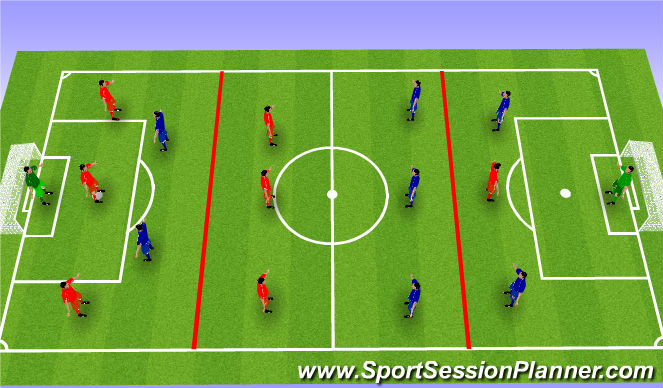 Football/Soccer Session Plan Drill (Colour): 3-3-1 vs 2-3-2