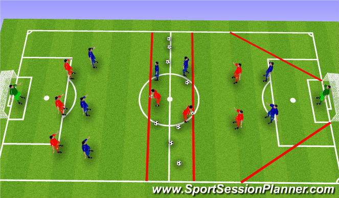 Football/Soccer Session Plan Drill (Colour): Defending Outnumbered