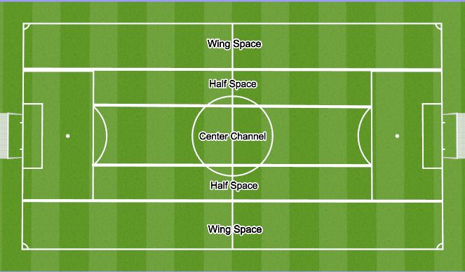 Football/Soccer Session Plan Drill (Colour): Field Space