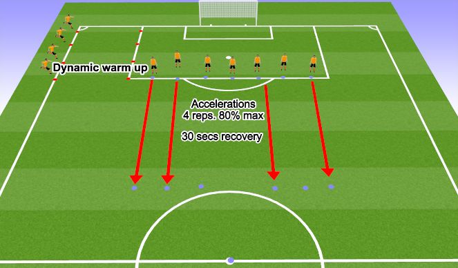 Football/Soccer Session Plan Drill (Colour): Dynamic Warm Up/Acceleration MD: 10 minutes