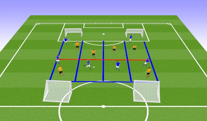 Football/Soccer Session Plan Drill (Colour): Block of four defending