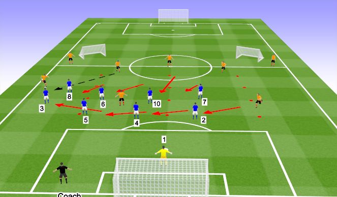 Football/Soccer Session Plan Drill (Colour): Block Defending 4-4