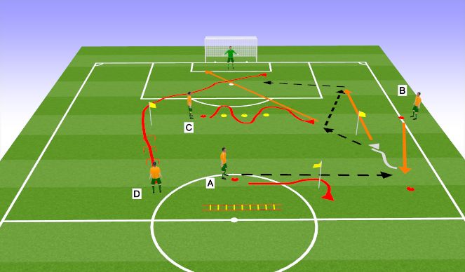 Football/Soccer Session Plan Drill (Colour): Unopposed Technical (Passing Pattern)