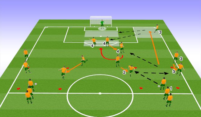 Football/Soccer Session Plan Drill (Colour): Unopposed 