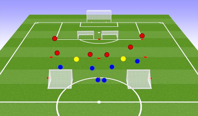 Football/Soccer Session Plan Drill (Colour): Positioning Game 