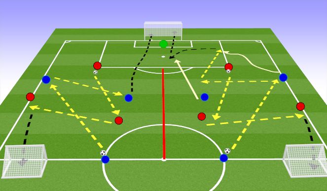 Football/Soccer Session Plan Drill (Colour): Passing Practice 