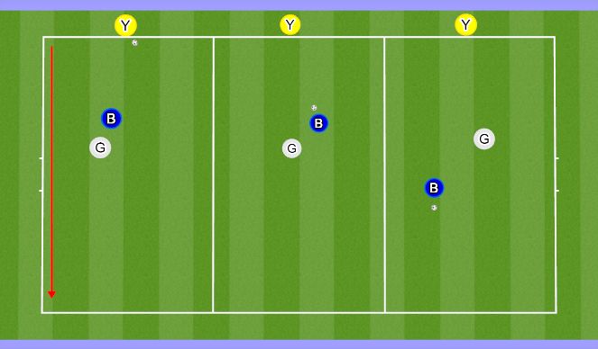 Football/Soccer Session Plan Drill (Colour): Individual Marking 