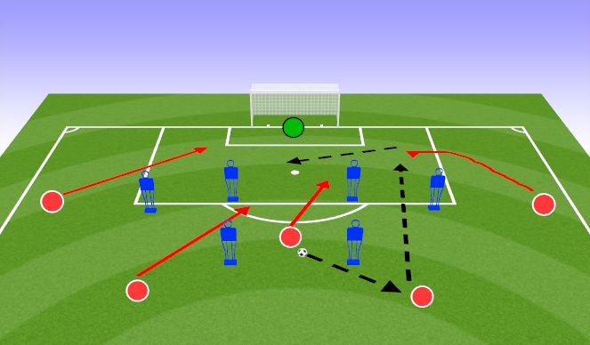 Football/Soccer Session Plan Drill (Colour): Attacking Combos