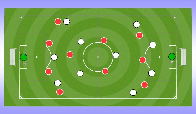 Football/Soccer Session Plan Drill (Colour): 11v11 Attacking Principles