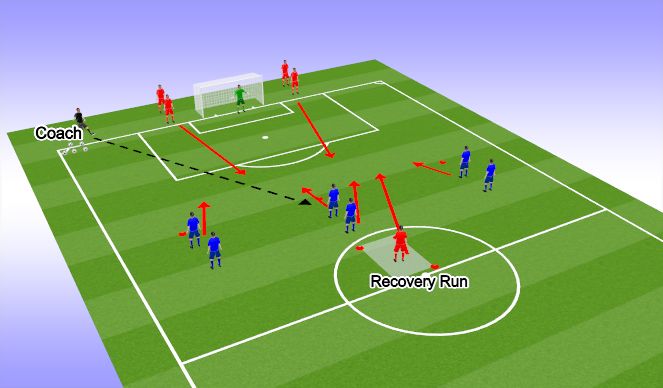 Football/Soccer Session Plan Drill (Colour): 4 v 3 Attacking Overload