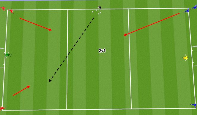 Football/Soccer Session Plan Drill (Colour): Player Led 2v1