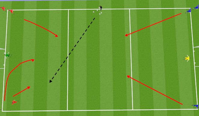 Football/Soccer Session Plan Drill (Colour): Player Led 3v4