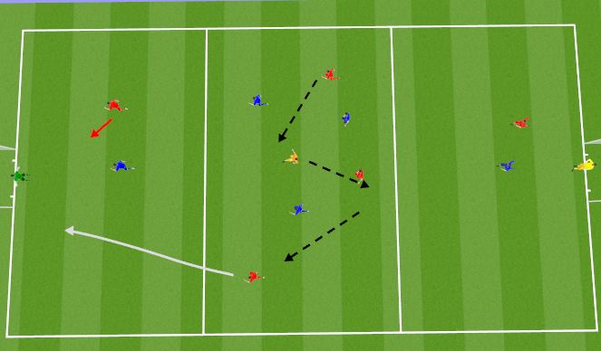 Football/Soccer Session Plan Drill (Colour): FInal third overload