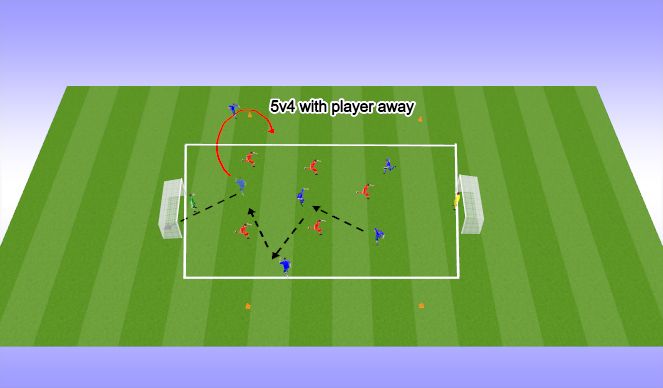 Football/Soccer Session Plan Drill (Colour): SSG