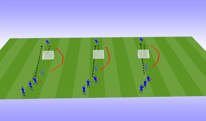 Football/Soccer Session Plan Drill (Colour): Activation