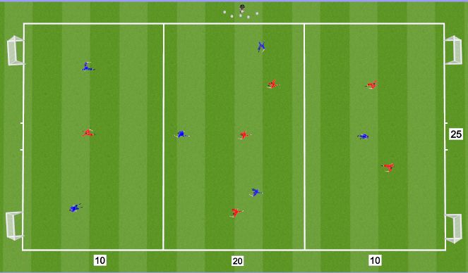 Football/Soccer Session Plan Drill (Colour): Build or Break