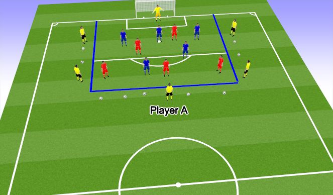 Small-sided game: Crossing and finishing - Small-sided Games