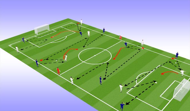 Football/Soccer Session Plan Drill (Colour): Passing Combination Patterns