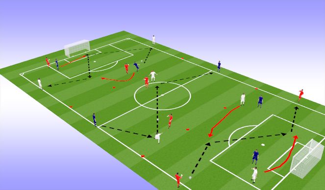 Football/Soccer Session Plan Drill (Colour): 2v2 to 2 targets