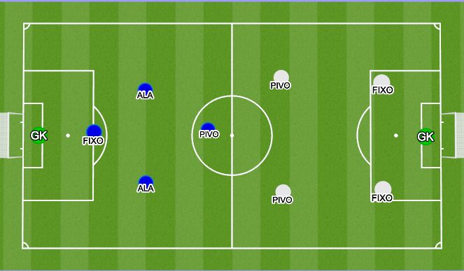 Football/Soccer Session Plan Drill (Colour): Implementation