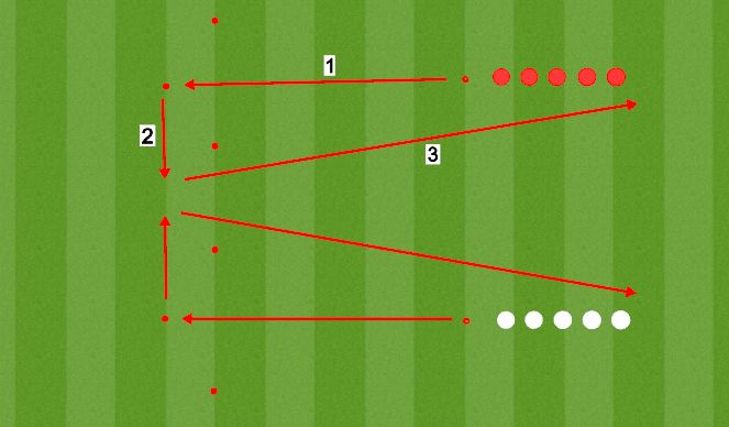 Football/Soccer Session Plan Drill (Colour): Technical Pressing Fundementals