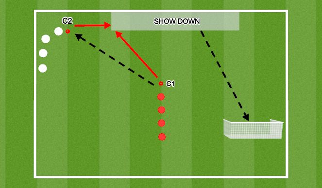 Football/Soccer Session Plan Drill (Colour): Skilled Practice: Showing Down & Manipulating Play