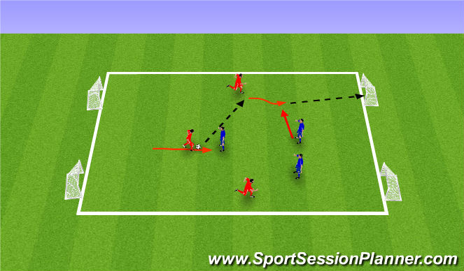 Football/Soccer Session Plan Drill (Colour): 3 vs 3, 4 Goal Game