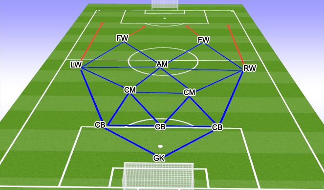 Football/Soccer Session Plan Drill (Colour): Screen 1