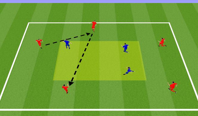 Football/Soccer Session Plan Drill (Colour): Through the square