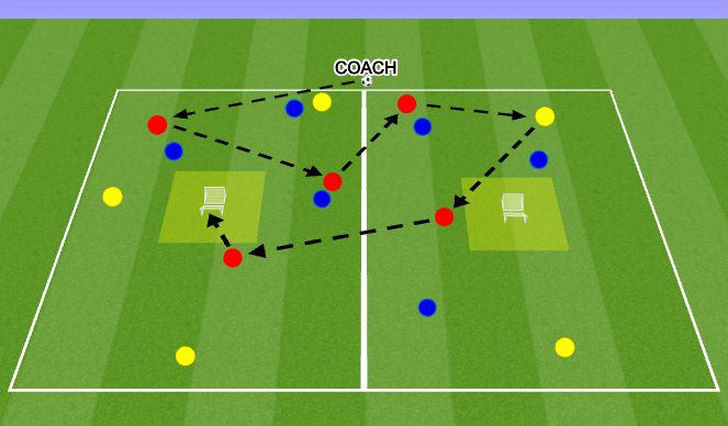 Football/Soccer Session Plan Drill (Colour): SSG - Attacking the middle