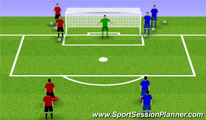 Football/Soccer Session Plan Drill (Colour): Conditioned 1v1 game