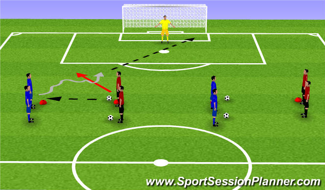 Football/Soccer Session Plan Drill (Colour): Unoppossed and light oppossed technical