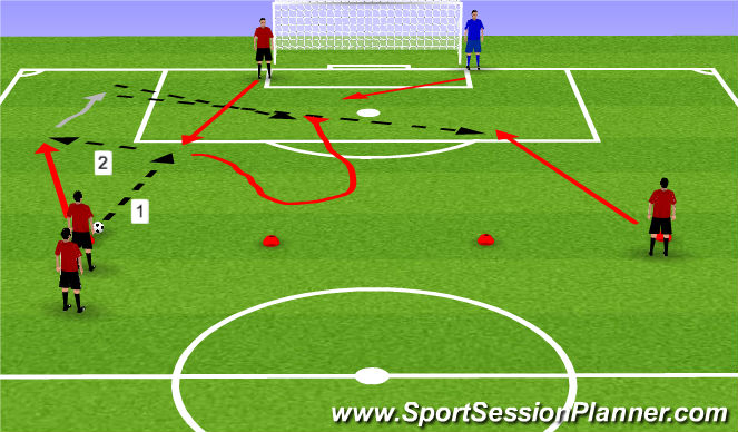 Football/Soccer Session Plan Drill (Colour): light oppossed w/ cross