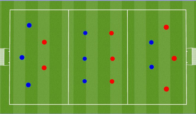 Football/Soccer Session Plan Drill (Colour): Playing through the thirds