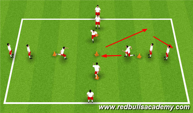 Football/Soccer Session Plan Drill (Colour): SAQ (Defending Movements