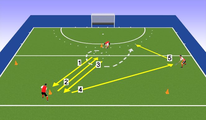 Hockey Session Plan Drill (Colour): Mid to D to D passing