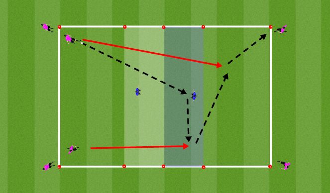 Football/Soccer Session Plan Drill (Colour): Starting Passes